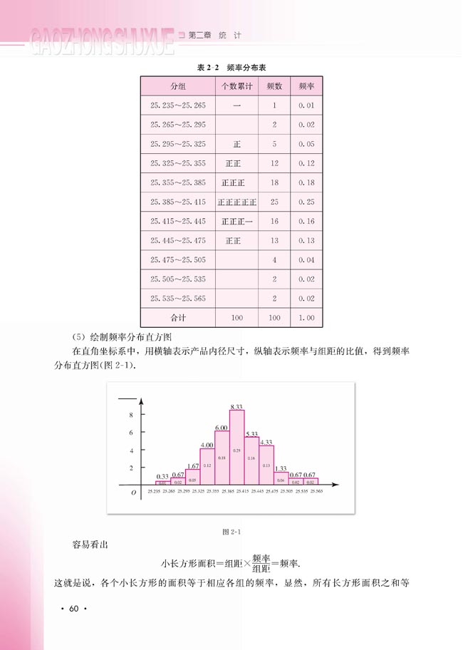 2.2.1 用样本的频率分布估计总体的分布(第60页)