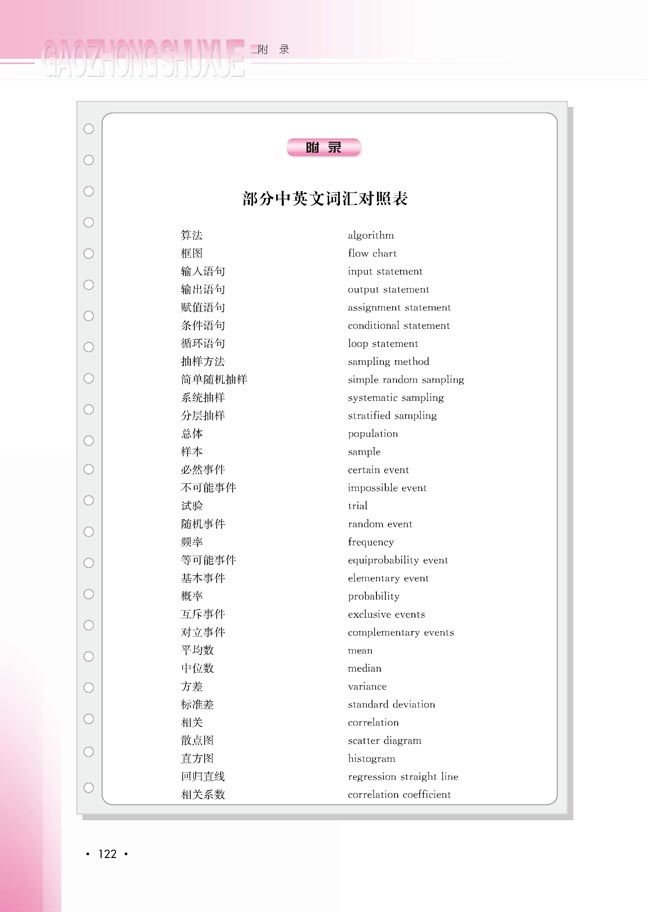 附录 部分中英文词汇对照表(第122页)