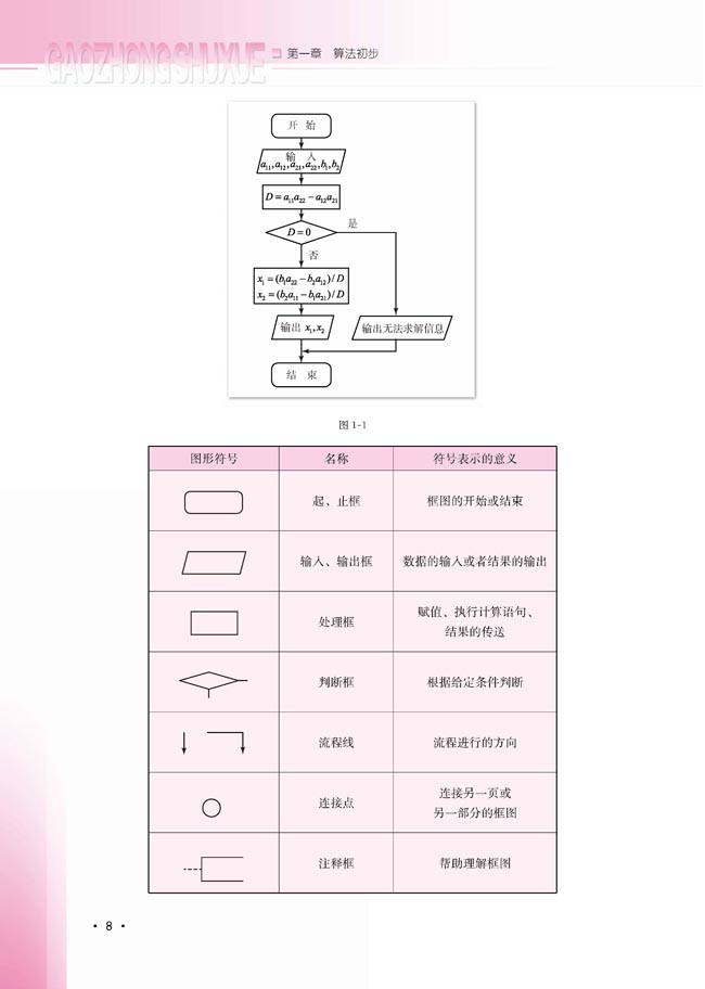 1.1.2 程序框图(第8页)