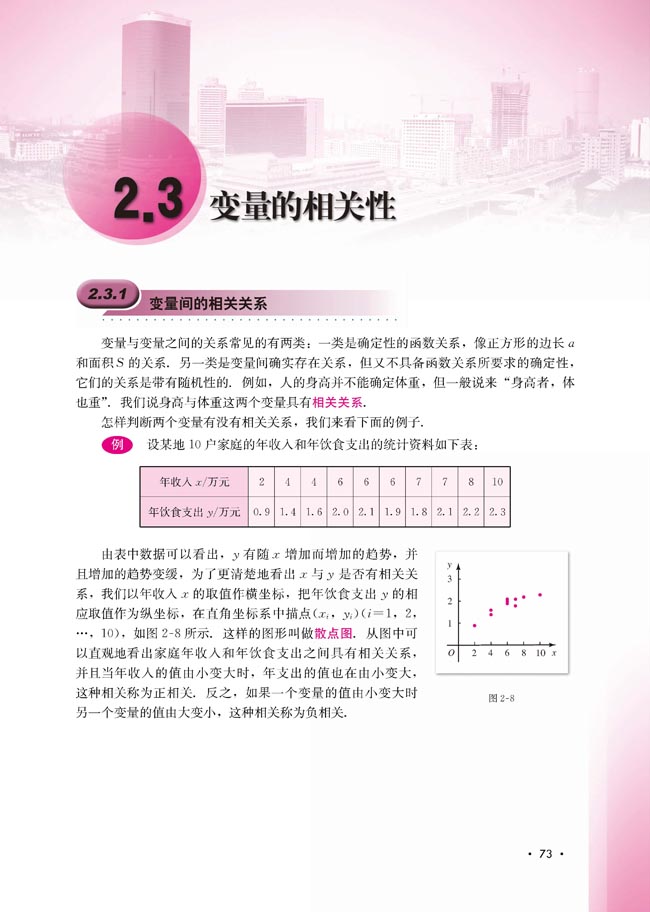 2.3.1 变量间的相关关系(第73页)