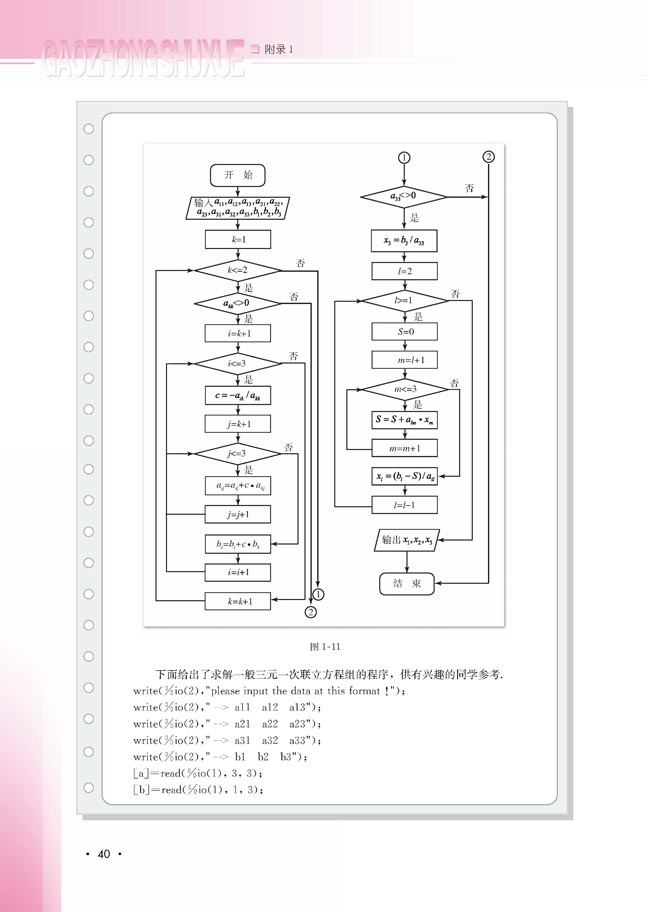 附录1 解三元一次方程组的算法、框图和程序(第40页)