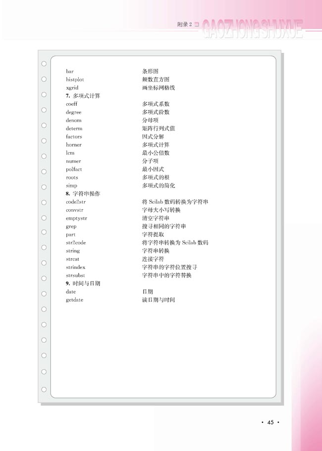 附录2 Scilab部分函数指令表(第45页)