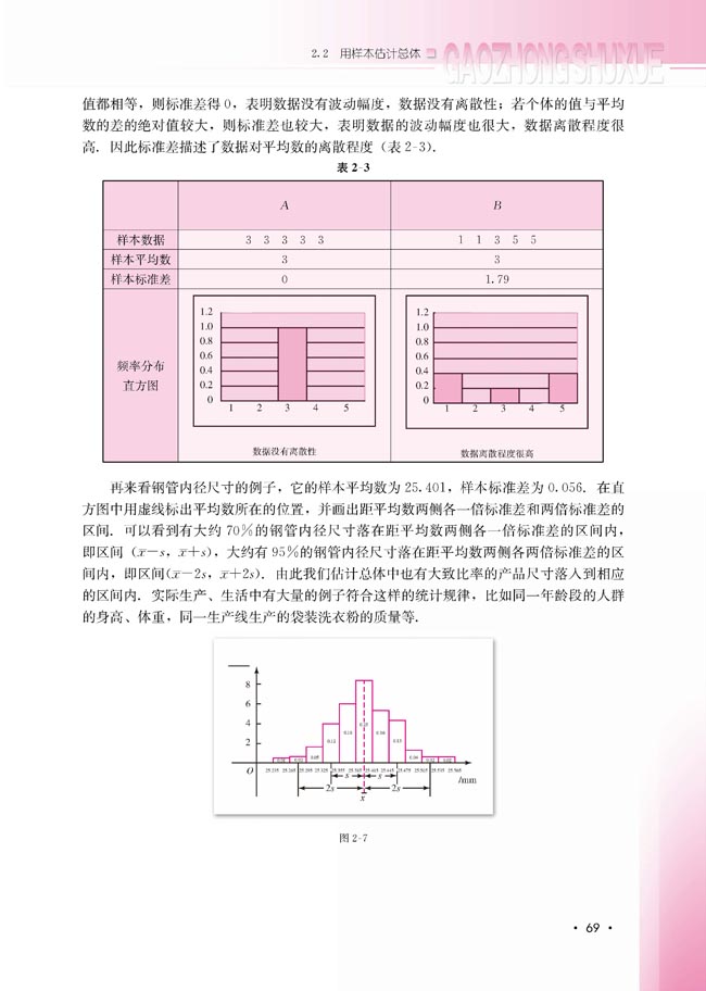 2.2.2 用样本的数字特征估计总体的数字特征(第69页)
