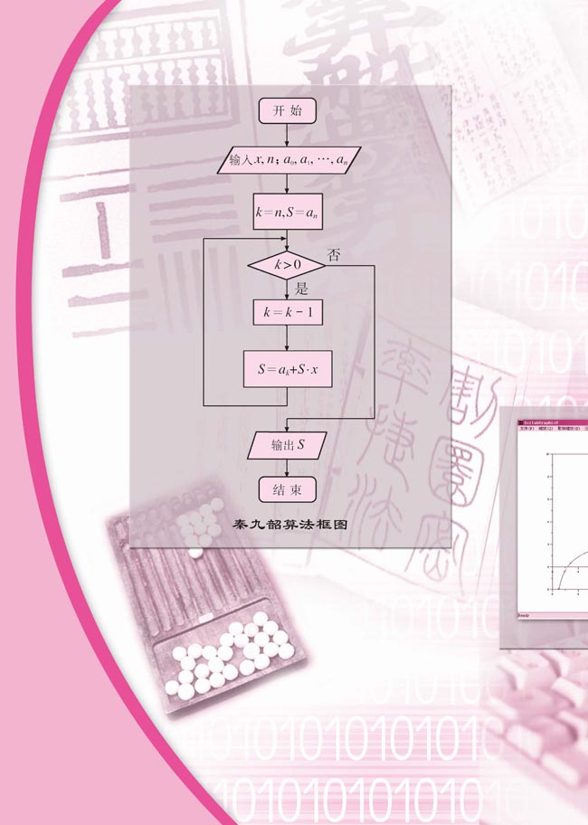 封面/前言/目录