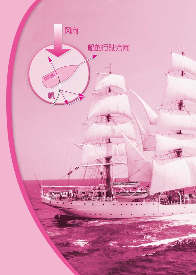 三角学的发展(第74页)