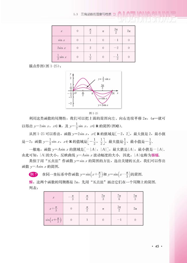 1.3.1 正弦函数的图象与性质(第45页)