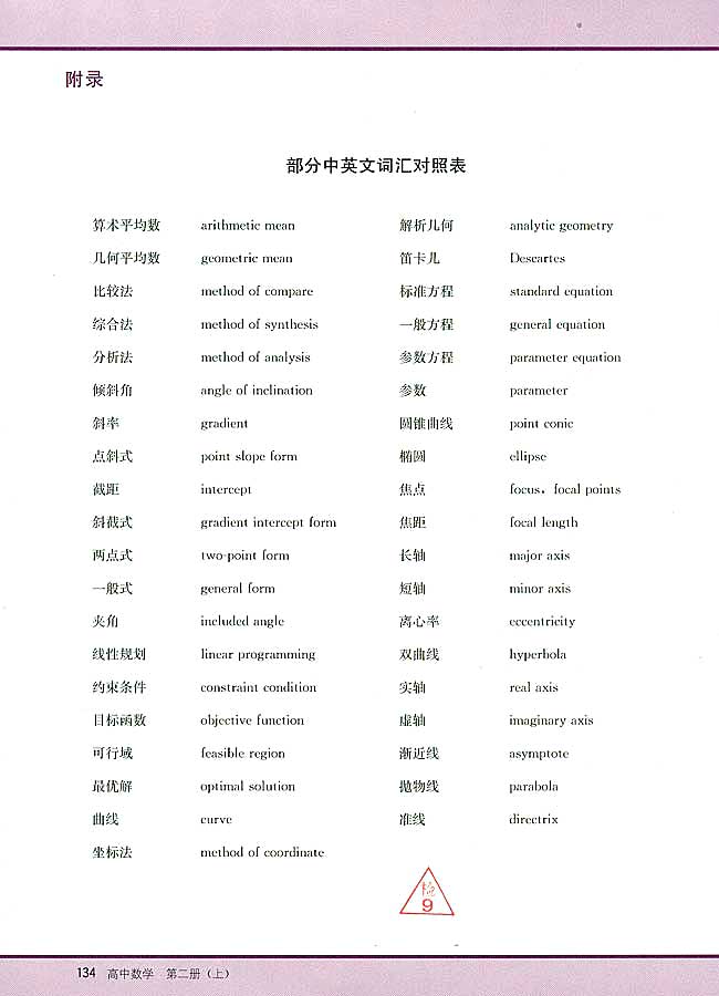 附录 部分中英文词汇对照表(第134页)