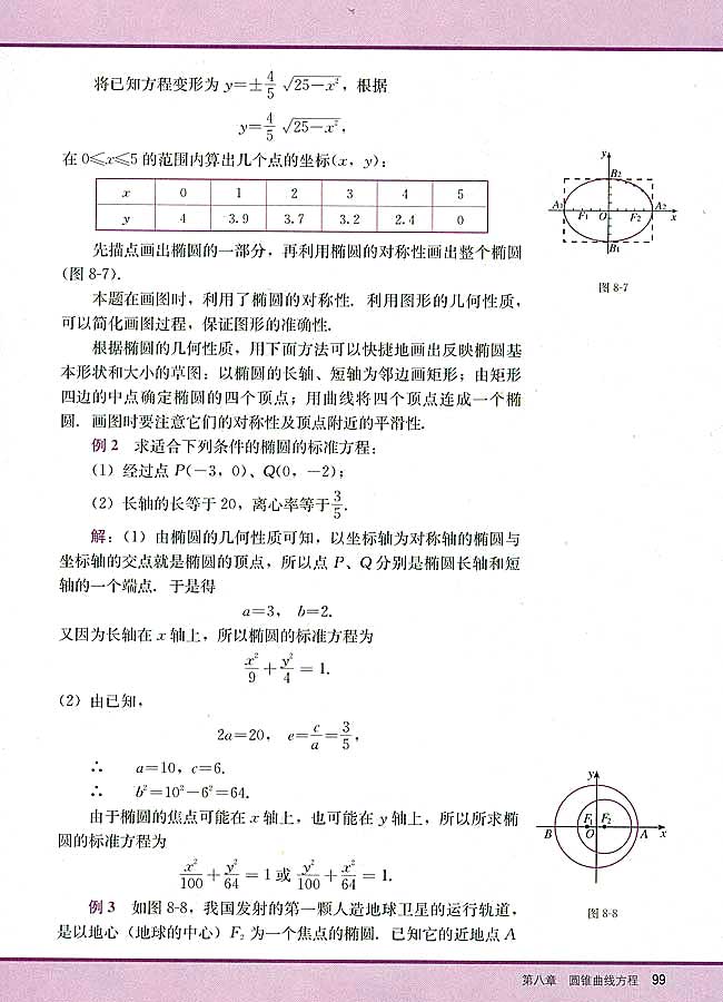 8．2 椭圆的简单几何性质(第99页)