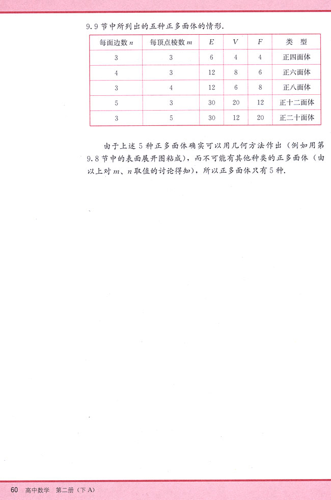阅读材料 欧拉公式和正多面体的种类(第60页)