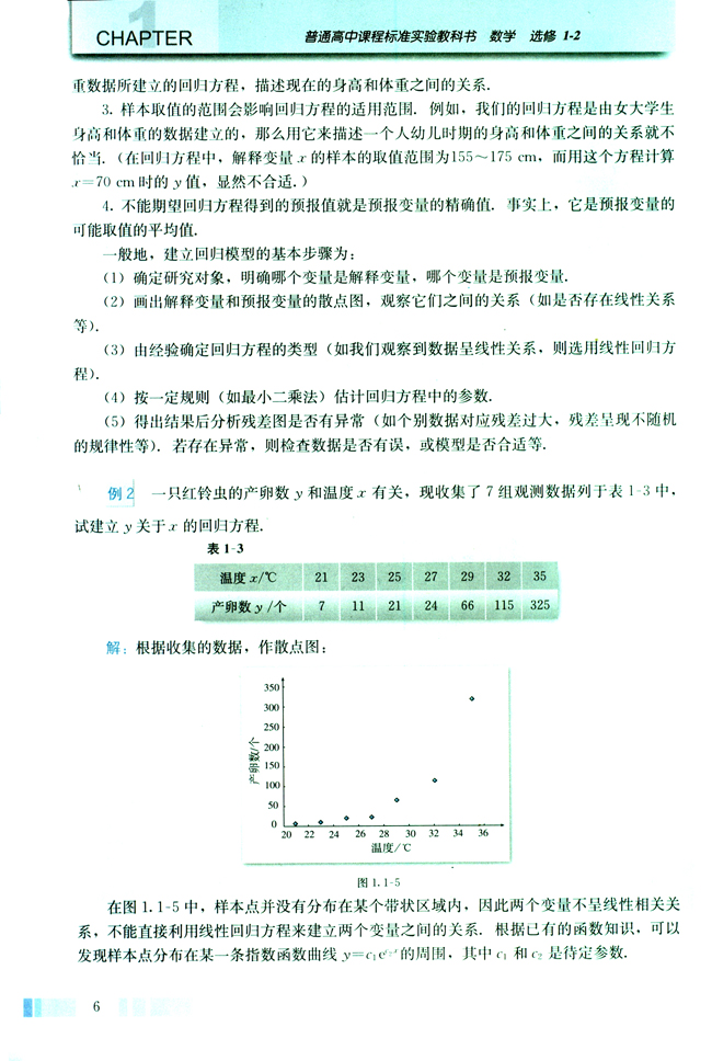 1.1 回归分析的基本思想及其初步应用(第6页)