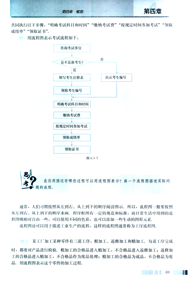 4.1 流程图(第69页)