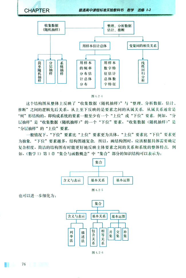 4.2 结构图(第76页)