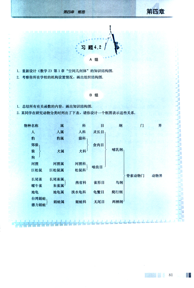 信息技术应用 用word2002绘制流程图(第81页)