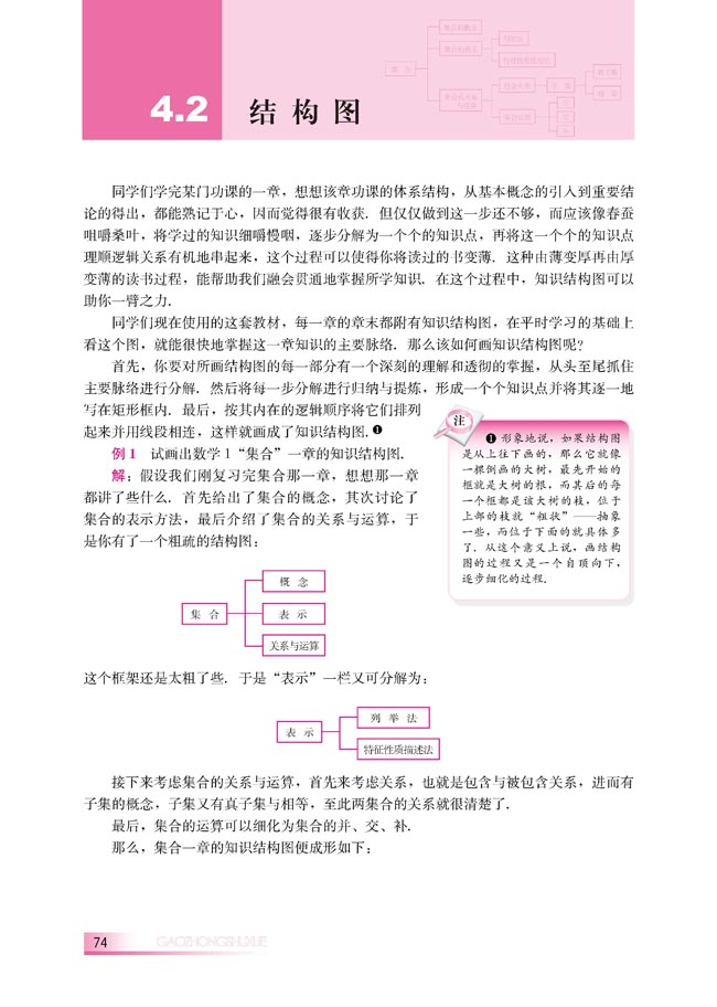 4.2 结构图(第74页)