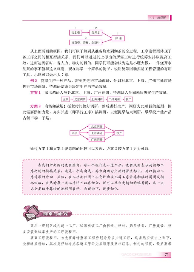 4.1 流程图(第71页)