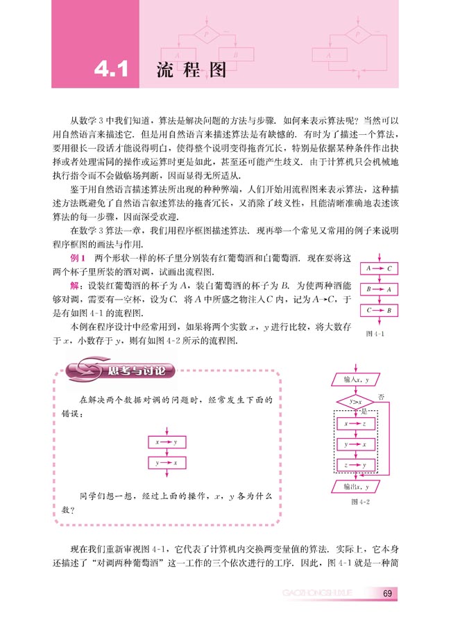 4.1 流程图(第69页)