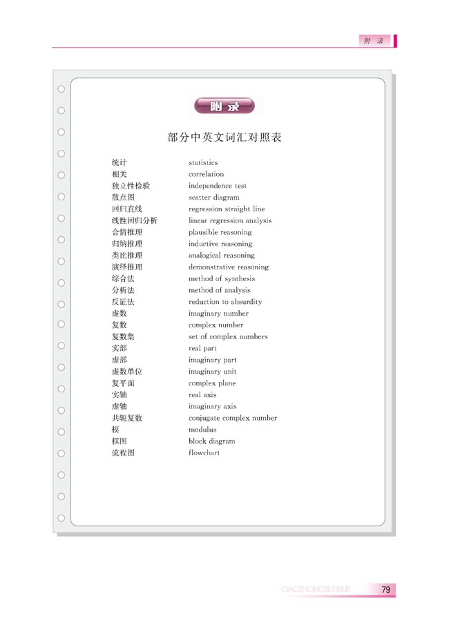 附录 部分中英文词汇对照表(第79页)