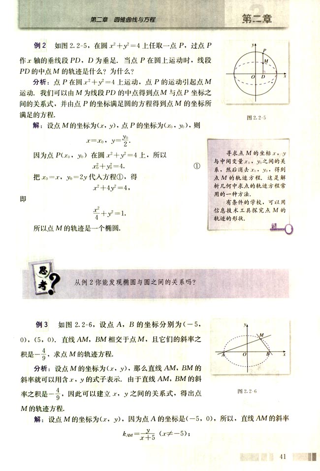 2.2 椭圆(第41页)