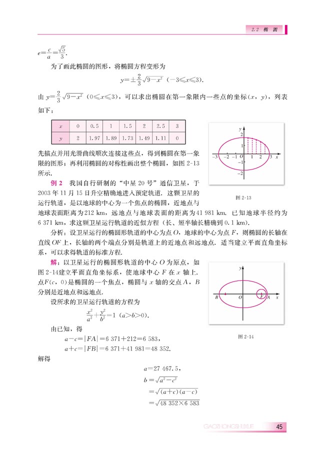 2.2.2 椭圆的几何性质(第45页)