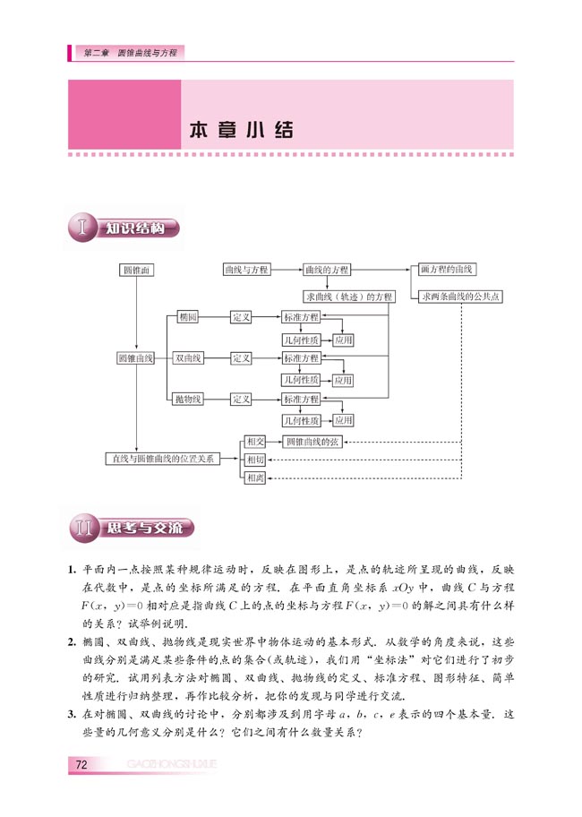 本章小结(第72页)