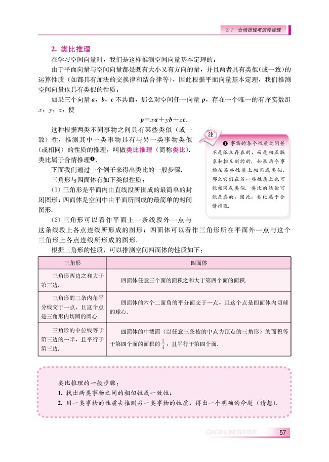 2.1.1 合情推理(第57页)