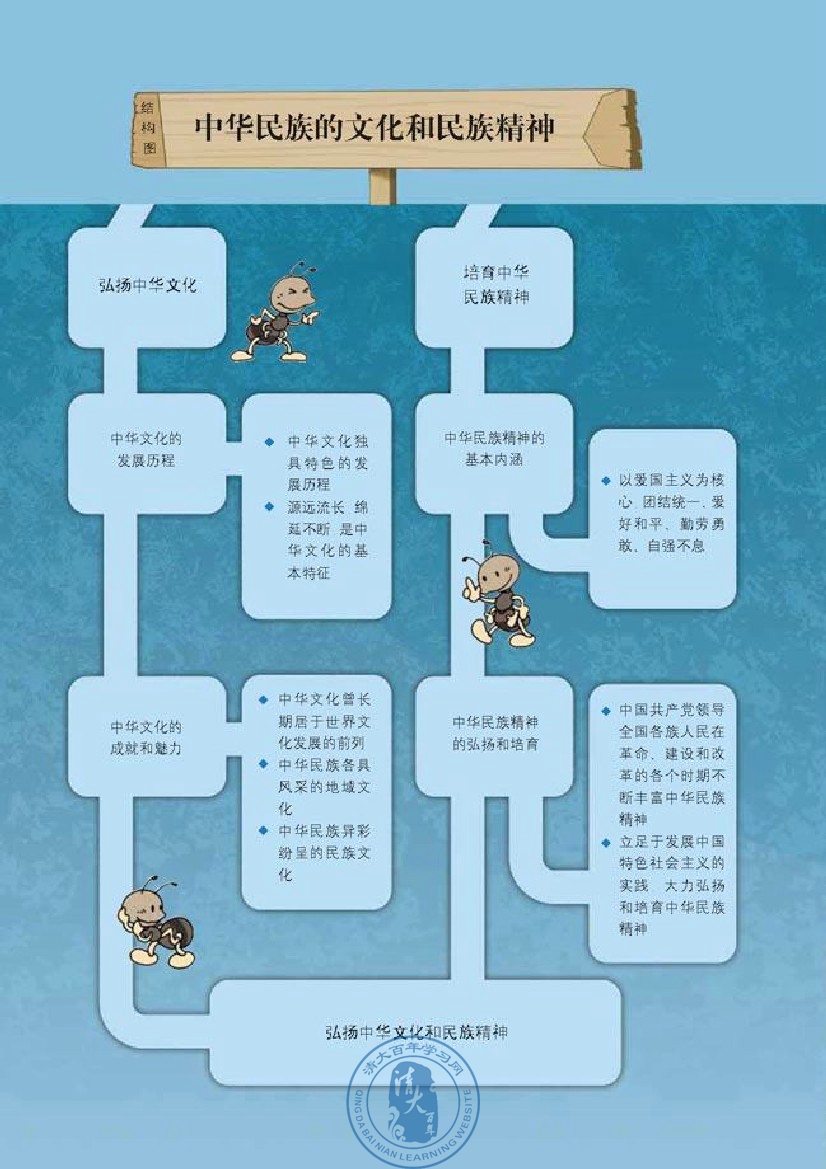 综合探究 建设学习型社会(第60页)