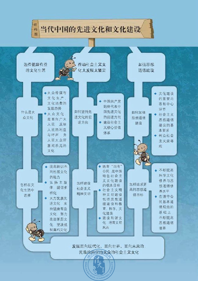 综合探究 铸牢中华民族的精神支柱(第84页)