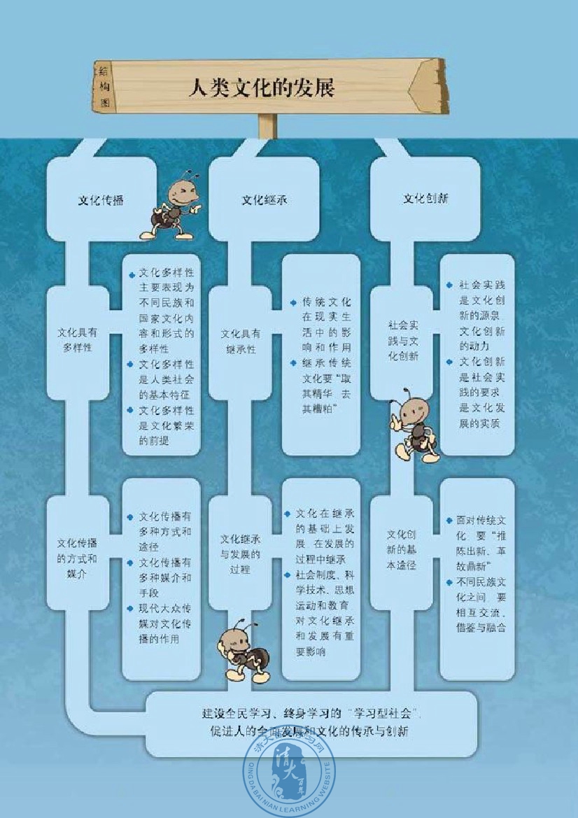 综合探究 聚焦文化竞争力(第26页)