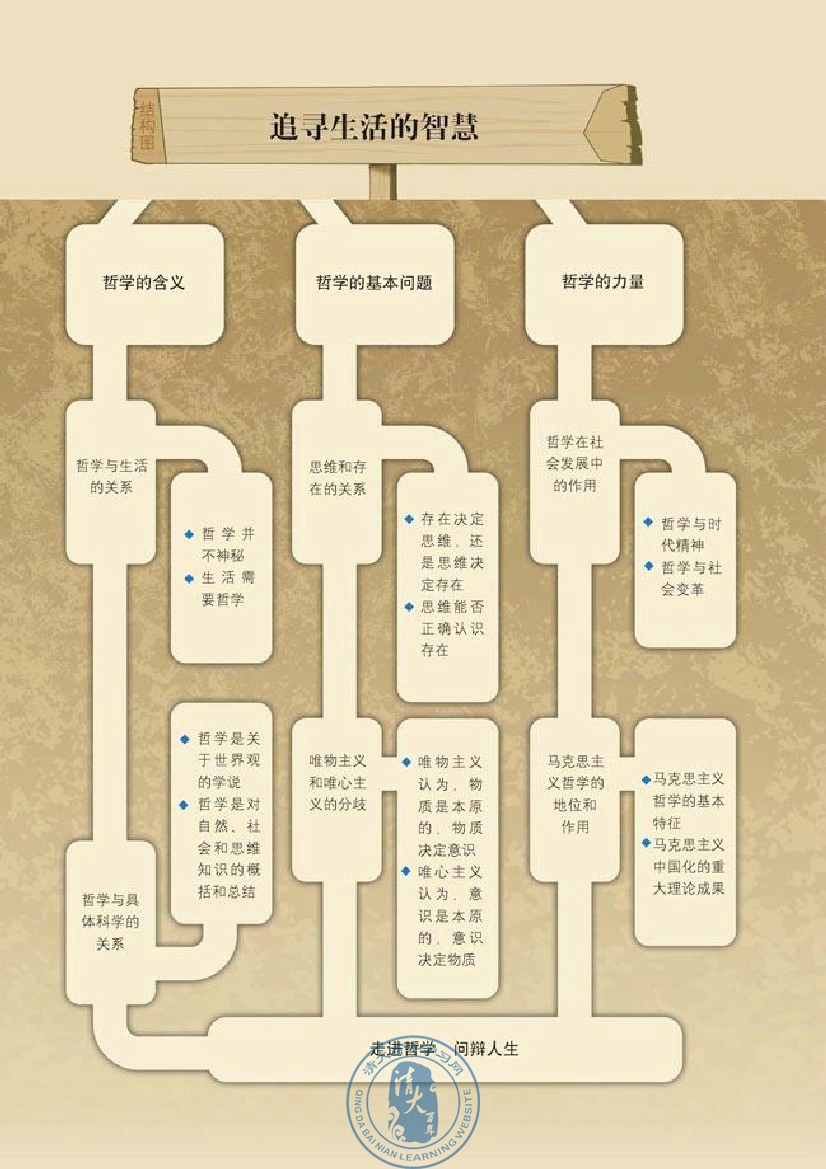 封面/前言/目录(第2页)