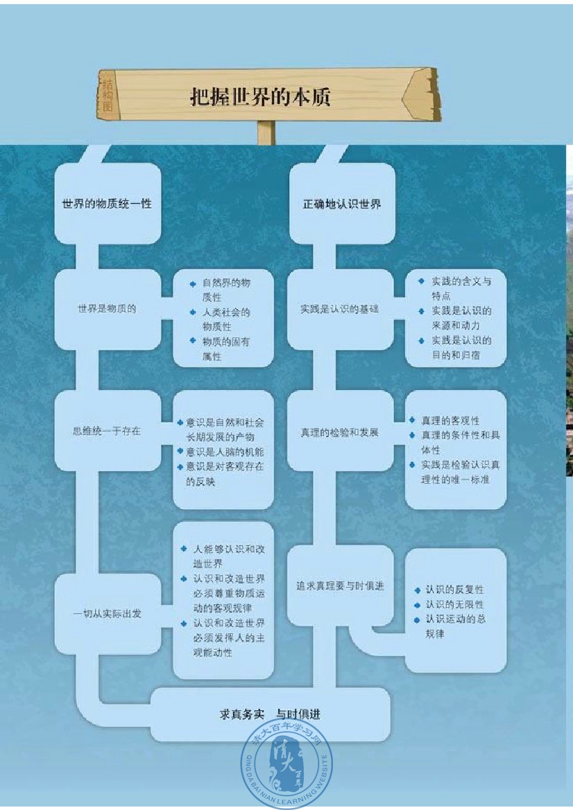 综合探究 走进哲学 问辩人生(第26页)