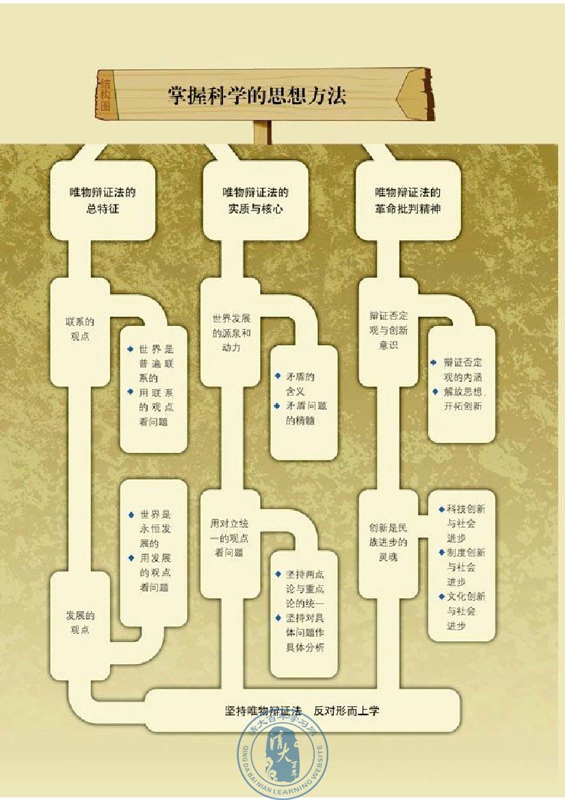 综合探究 求真务实 与时俱进(第52页)