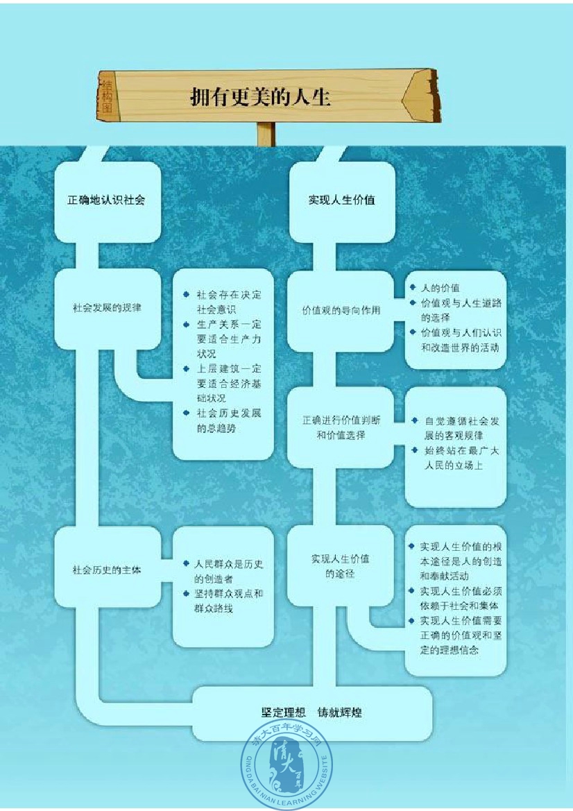综合探究 坚持唯物辩证法 反对形而上学(第84页)