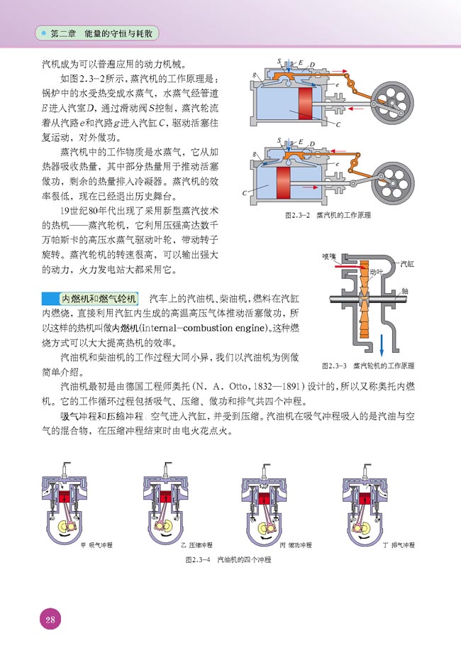 三、热机的工作原理(第28页)