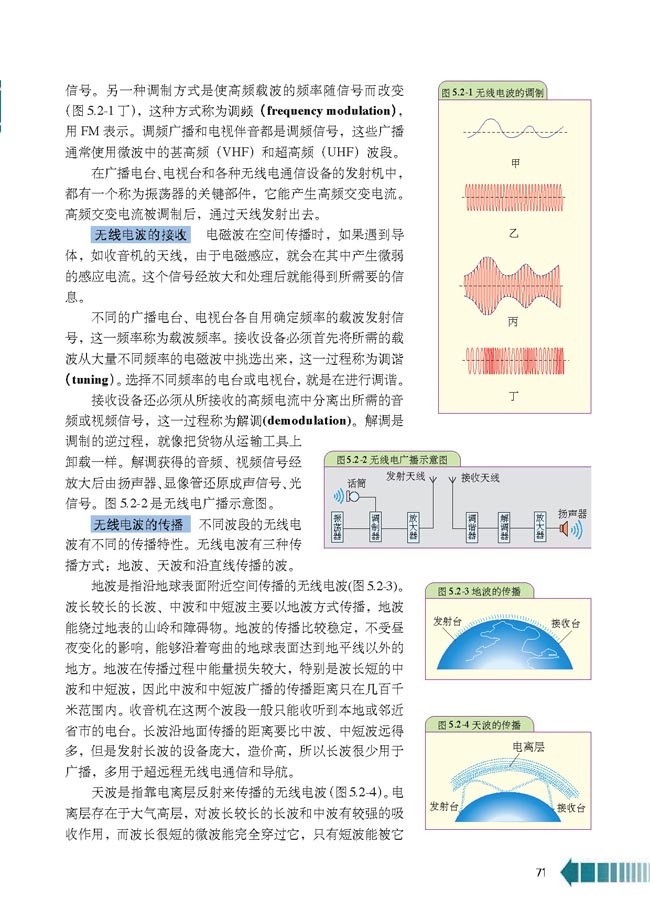 第2节 无线电波的发射、接收和传播(第71页)