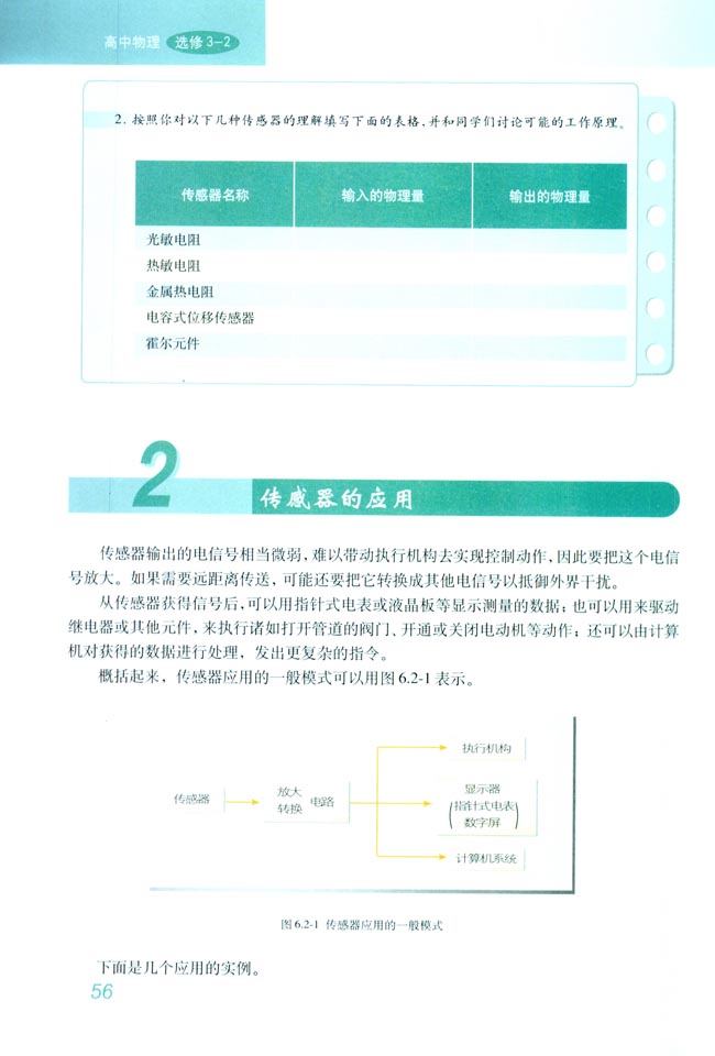 2 传感器的应用(第56页)