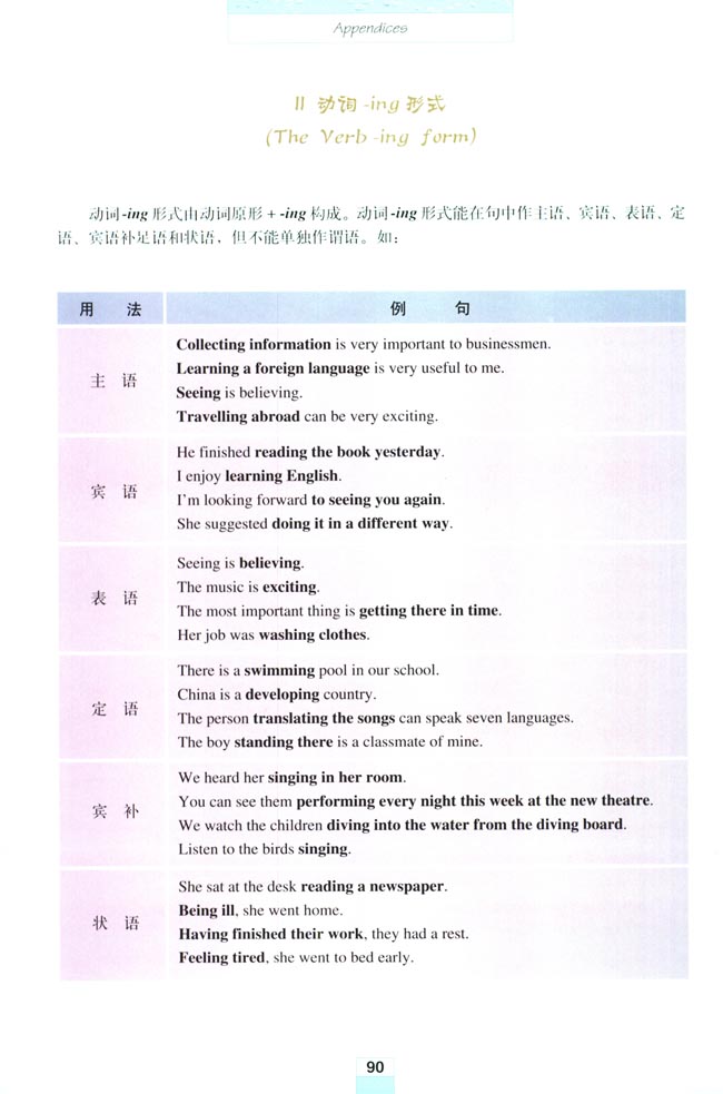 Appendices 附录(第90页)