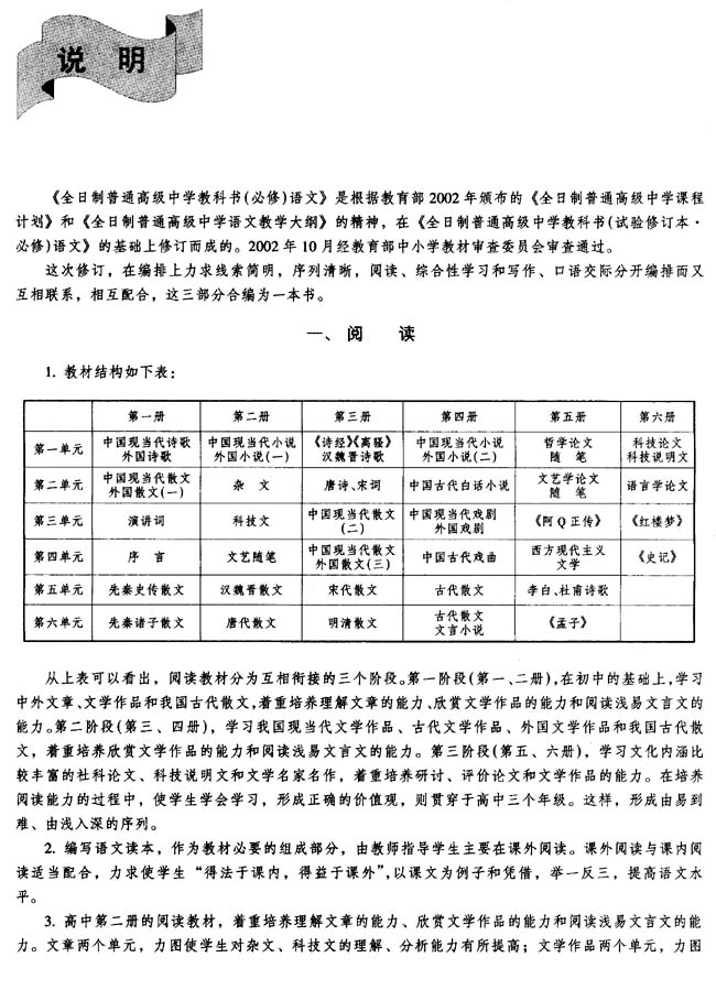 封面/前言/目录