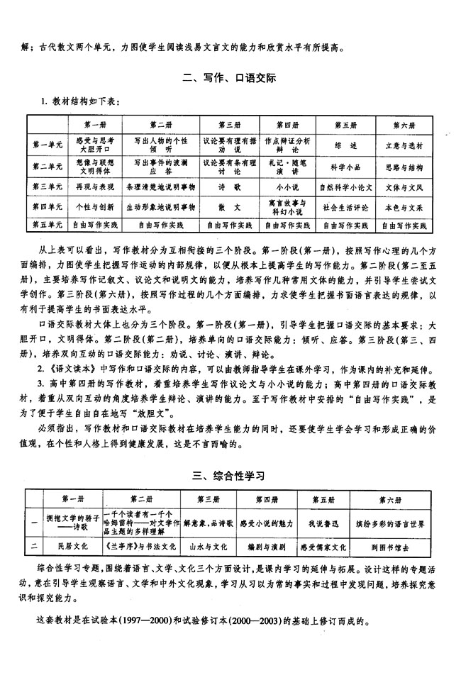 封面/前言/目录