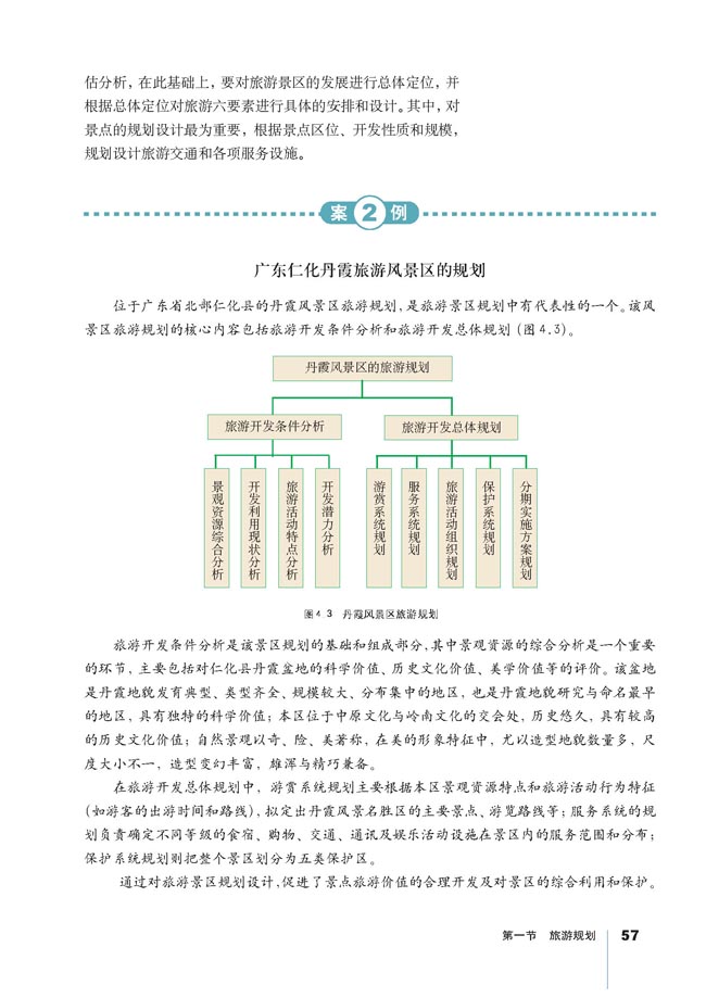 第一节 旅游规则(第57页)