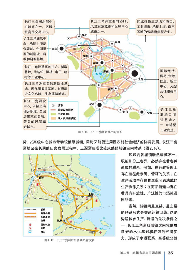 第二节 城镇布局与协调发展(第35页)