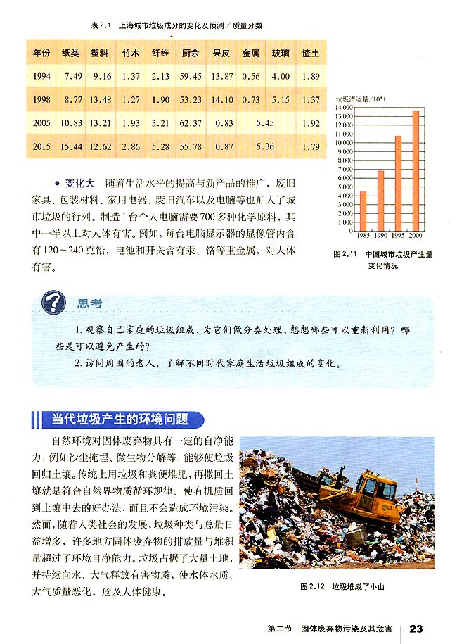 第二节 固体废弃物污染及其危害(第23页)