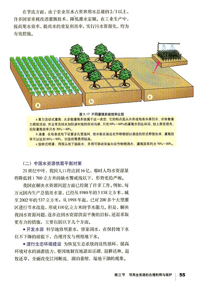 第三节 可再生资源的合理利用与保护(第55页)