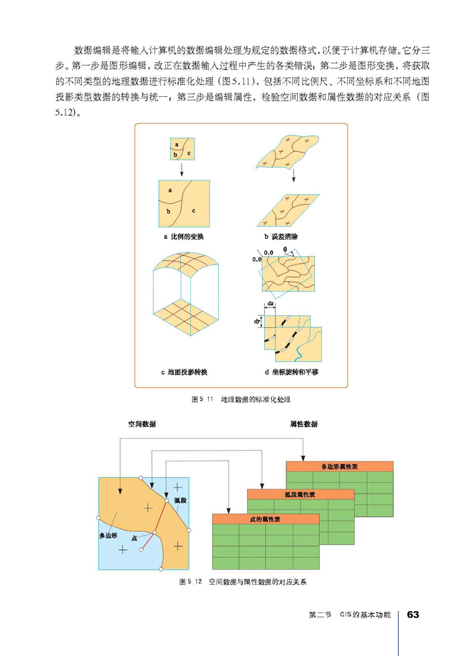第二节 GIS的基本功能(第63页)