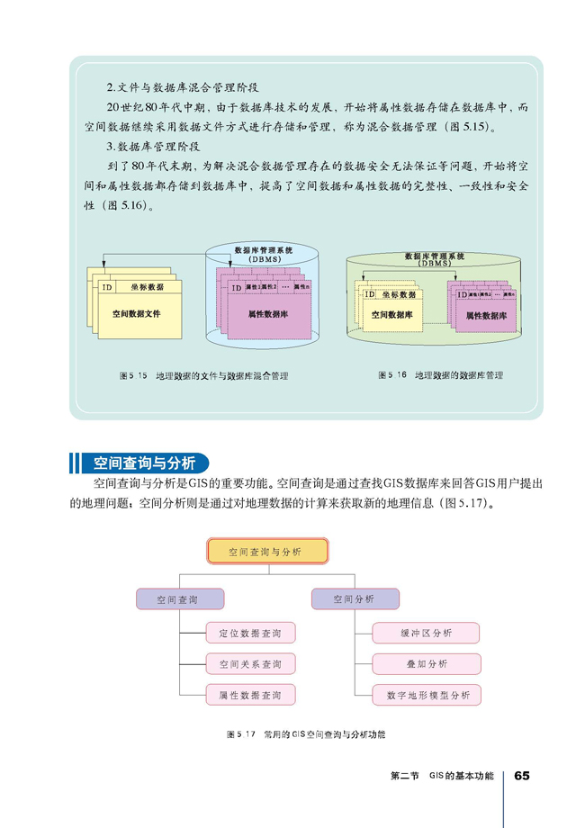 第二节 GIS的基本功能(第65页)