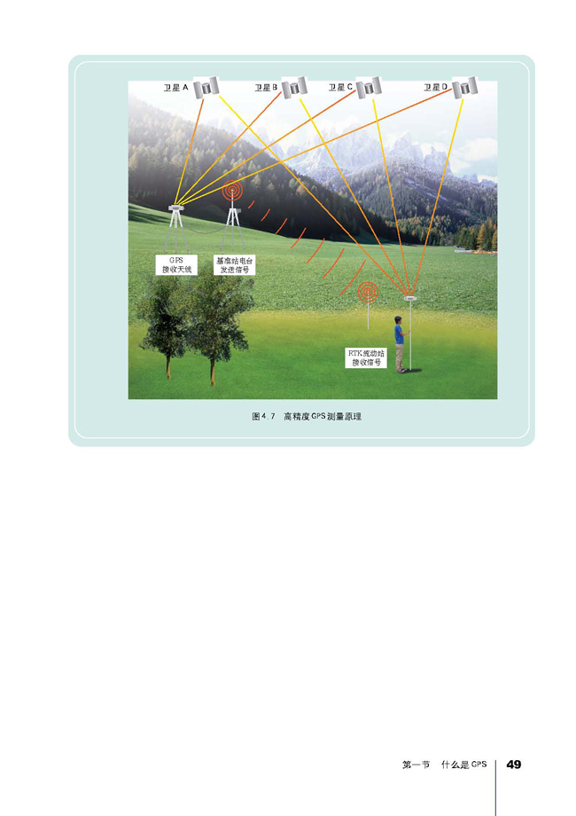 第一节 什么是GPS(第49页)