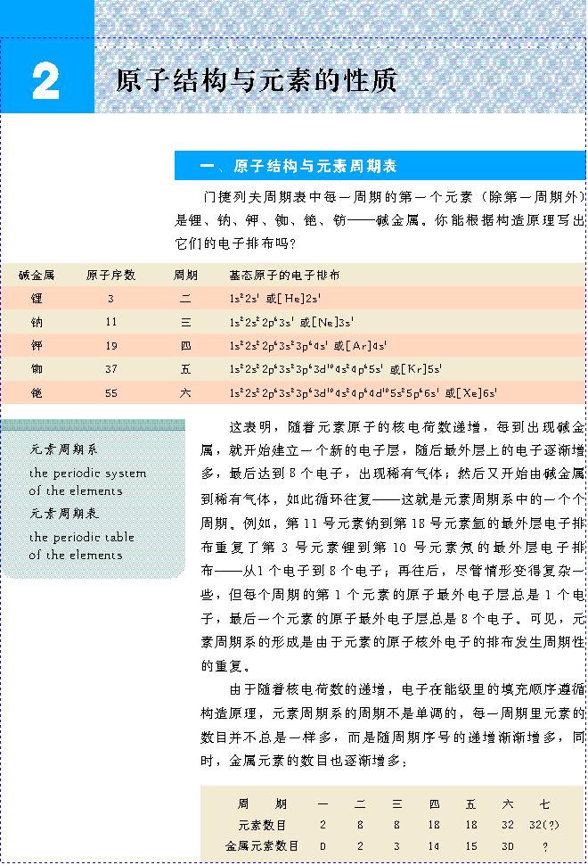 &nbsp;&nbsp;第二节 原子结构与元素的性质(第17页)