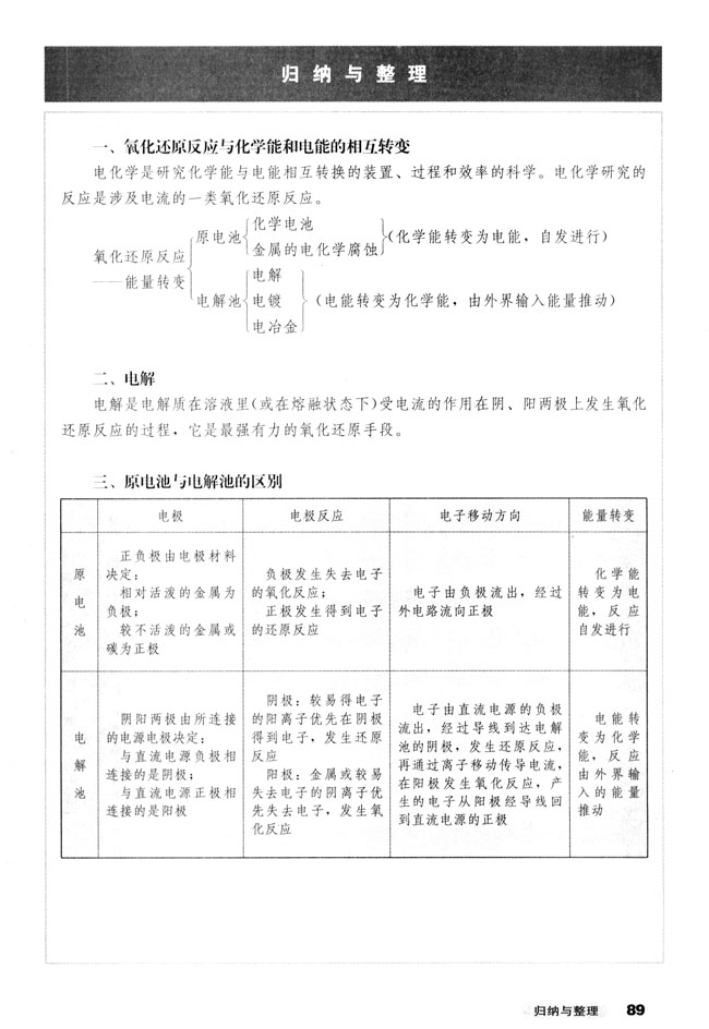 归纳与整理(第89页)