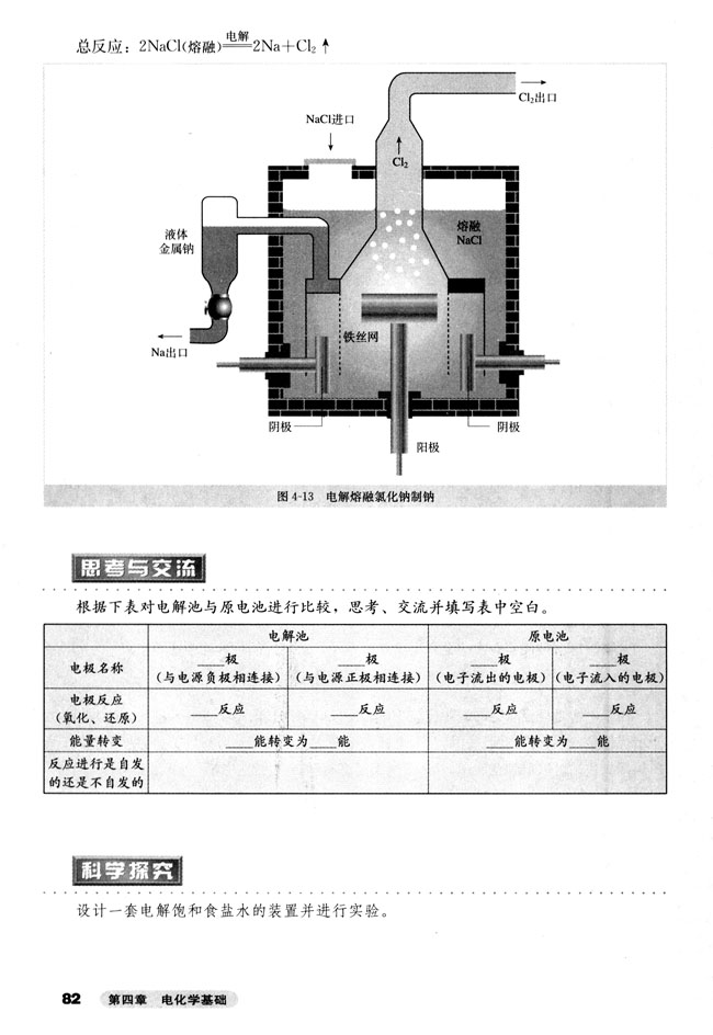 第三节 电解池(第82页)