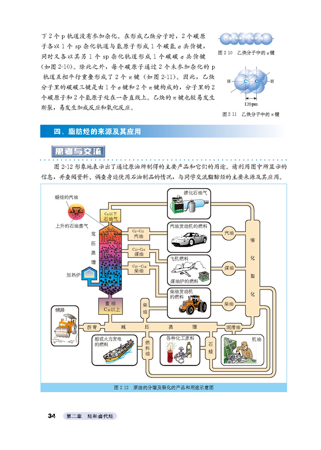1 脂肪烃(第34页)