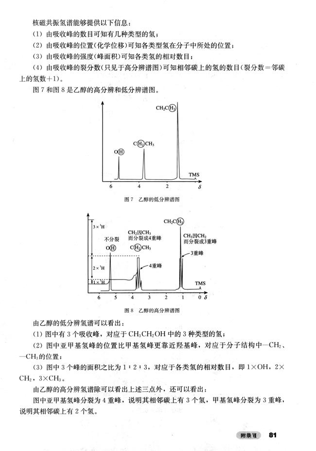 附录VII 几种仪器分析方法简介(第80页)